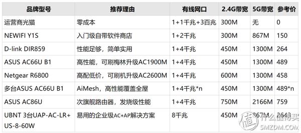 「装修攻略」家庭网络宽带，无线，IPTV，布线与设备选购一篇搞定-第16张图片-深圳弱电安装公司|深圳弱电安装工程|深圳弱电系统集成-【众番科技】