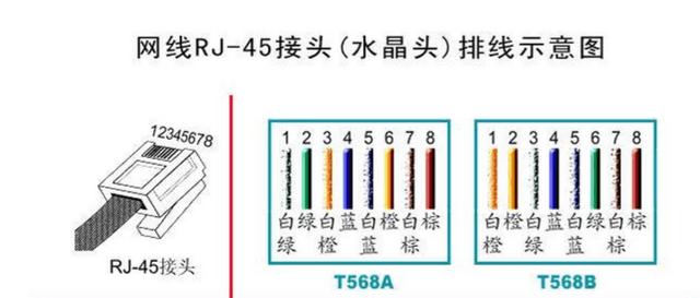 在网络工程中，网线布线接头的线序应该如何接？-第1张图片-深圳弱电安装公司|深圳弱电安装工程|深圳弱电系统集成-【众番科技】