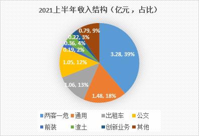 锐明技术：全球车载视频监控领跑者 技术+政策催生海量市场需求-第1张图片-深圳弱电安装公司|深圳弱电安装工程|深圳弱电系统集成-【众番科技】