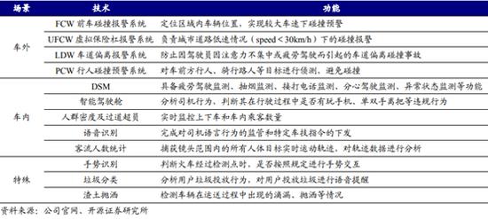 锐明技术：全球车载视频监控领跑者 技术+政策催生海量市场需求-第2张图片-深圳弱电安装公司|深圳弱电安装工程|深圳弱电系统集成-【众番科技】
