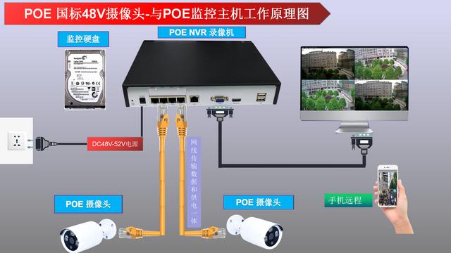 监控摄像头一般要多少钱？-第3张图片-深圳弱电安装公司|深圳弱电安装工程|深圳弱电系统集成-【众番科技】