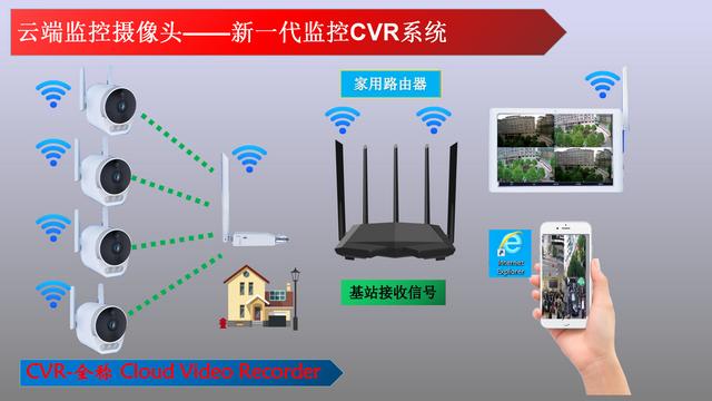 监控摄像头一般要多少钱？-第4张图片-深圳弱电安装公司|深圳弱电安装工程|深圳弱电系统集成-【众番科技】