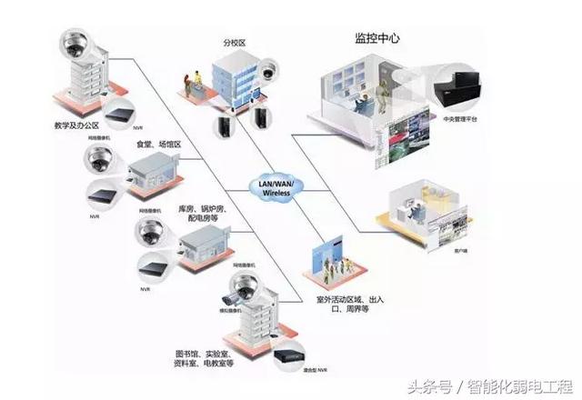 安防监控、报警系统设计方案-第1张图片-深圳弱电安装公司|深圳弱电安装工程|深圳弱电系统集成-【众番科技】