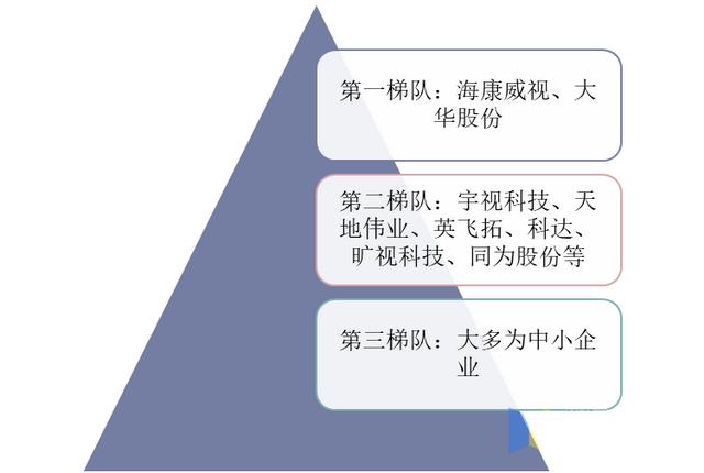 2020年中国安防行业总产值分析，安防设备国产替代成趋势「图」-第6张图片-深圳弱电安装公司|深圳弱电安装工程|深圳弱电系统集成-【众番科技】