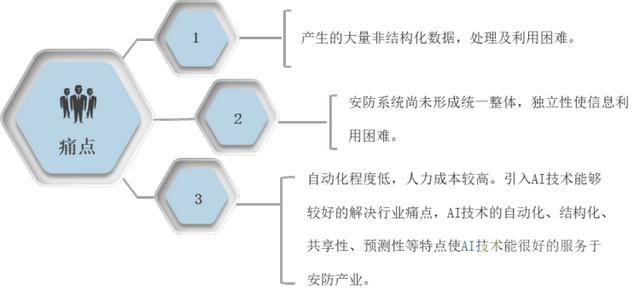 2020年中国安防行业总产值分析，安防设备国产替代成趋势「图」-第9张图片-深圳弱电安装公司|深圳弱电安装工程|深圳弱电系统集成-【众番科技】