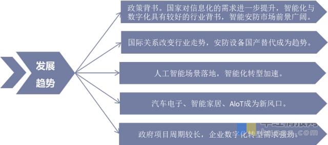 2020年中国安防行业总产值分析，安防设备国产替代成趋势「图」-第12张图片-深圳弱电安装公司|深圳弱电安装工程|深圳弱电系统集成-【众番科技】