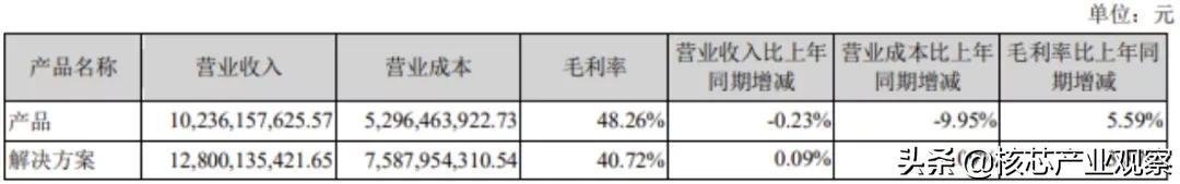 安防监控巨头扛不住了！海康威视宣布涨价！芯片涨价已超预期-第3张图片-深圳弱电安装公司|深圳弱电安装工程|深圳弱电系统集成-【众番科技】