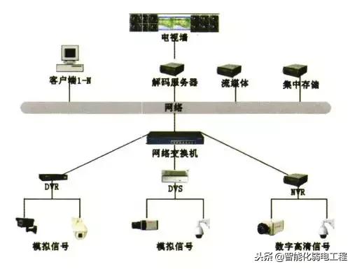 一文看懂我国安防行业发展历程！回忆过去的辉煌时代-第4张图片-深圳弱电安装公司|深圳弱电安装工程|深圳弱电系统集成-【众番科技】