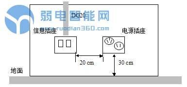 一份完整的网络综合布线工程施工规范-第10张图片-深圳弱电安装公司|深圳弱电安装工程|深圳弱电系统集成-【众番科技】