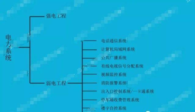 弱电工程包括哪些子系统？怎样才算合格的弱电人？-第3张图片-深圳弱电安装公司|深圳弱电安装工程|深圳弱电系统集成-【众番科技】