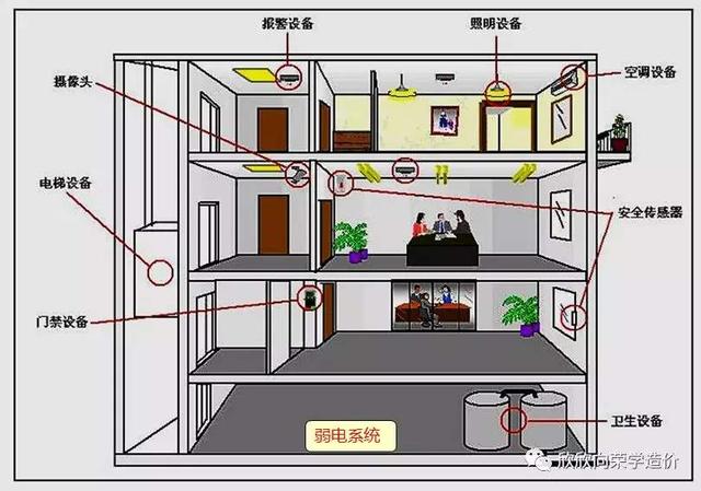 用最通俗的白话告诉你什么是弱电工程？-第1张图片-深圳弱电安装公司|深圳弱电安装工程|深圳弱电系统集成-【众番科技】