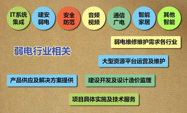 一个弱电老兵眼中的“弱电”「精简多图版」-第6张图片-深圳弱电安装公司|深圳弱电安装工程|深圳弱电系统集成-【众番科技】