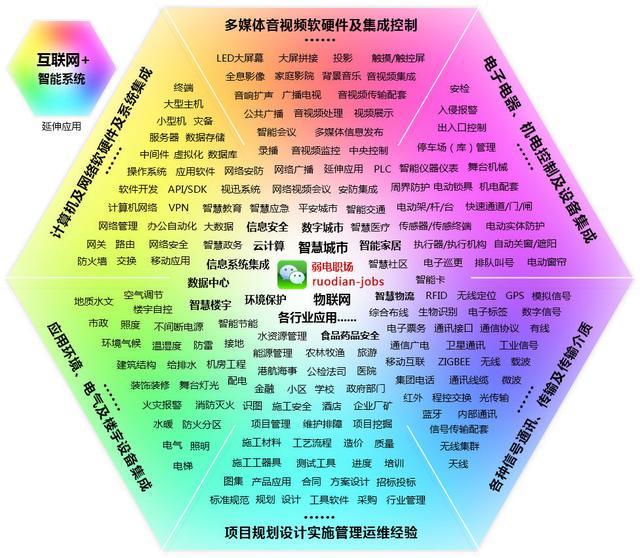 一个弱电老兵眼中的“弱电”「精简多图版」-第7张图片-深圳弱电安装公司|深圳弱电安装工程|深圳弱电系统集成-【众番科技】