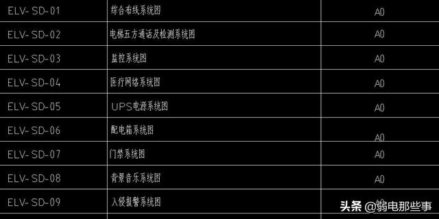 弱电人员必备技能：大型弱电项目的图纸应该怎么看？-第2张图片-深圳弱电安装公司|深圳弱电安装工程|深圳弱电系统集成-【众番科技】
