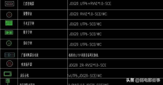 弱电人员必备技能：大型弱电项目的图纸应该怎么看？-第4张图片-深圳弱电安装公司|深圳弱电安装工程|深圳弱电系统集成-【众番科技】