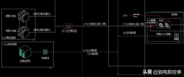 弱电人员必备技能：大型弱电项目的图纸应该怎么看？-第8张图片-深圳弱电安装公司|深圳弱电安装工程|深圳弱电系统集成-【众番科技】