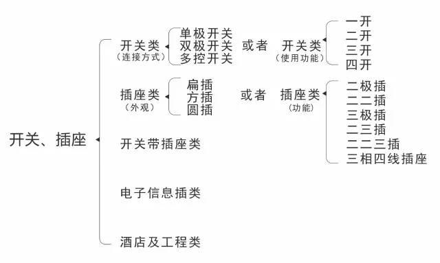 史上最全弱电史上最全图文详-第7张图片-深圳弱电安装公司|深圳弱电安装工程|深圳弱电系统集成-【众番科技】