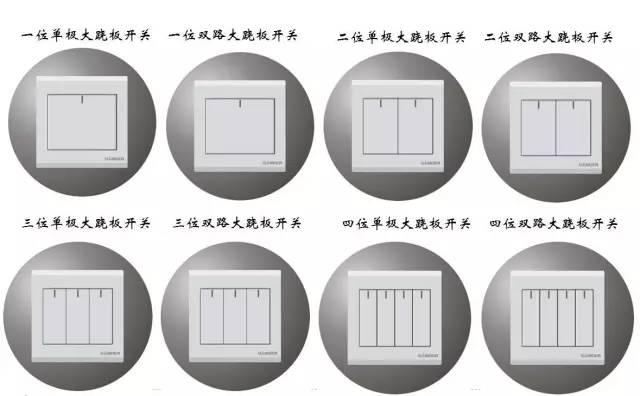 史上最全弱电史上最全图文详-第9张图片-深圳弱电安装公司|深圳弱电安装工程|深圳弱电系统集成-【众番科技】