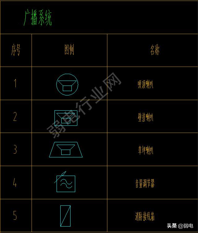 弱电常用八大系统图例，看图纸再也不难了-第2张图片-深圳弱电安装公司|深圳弱电安装工程|深圳弱电系统集成-【众番科技】