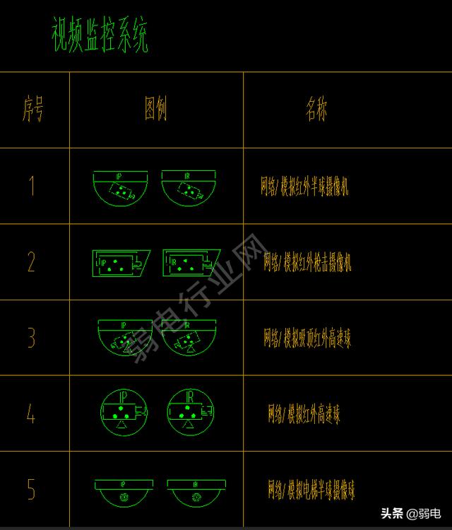 弱电常用八大系统图例，看图纸再也不难了-第3张图片-深圳弱电安装公司|深圳弱电安装工程|深圳弱电系统集成-【众番科技】