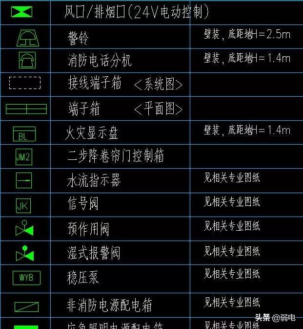弱电常用八大系统图例，看图纸再也不难了-第8张图片-深圳弱电安装公司|深圳弱电安装工程|深圳弱电系统集成-【众番科技】