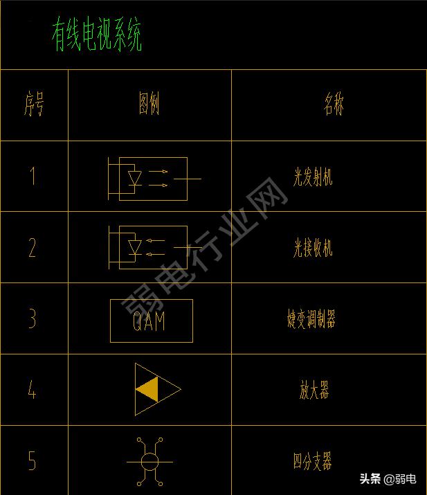 弱电常用八大系统图例，看图纸再也不难了-第10张图片-深圳弱电安装公司|深圳弱电安装工程|深圳弱电系统集成-【众番科技】