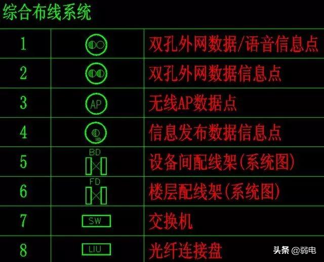 弱电常用八大系统图例，看图纸再也不难了-第12张图片-深圳弱电安装公司|深圳弱电安装工程|深圳弱电系统集成-【众番科技】