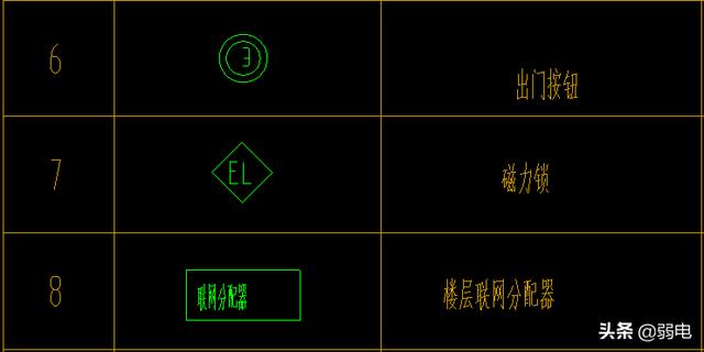 弱电常用八大系统图例，看图纸再也不难了-第15张图片-深圳弱电安装公司|深圳弱电安装工程|深圳弱电系统集成-【众番科技】
