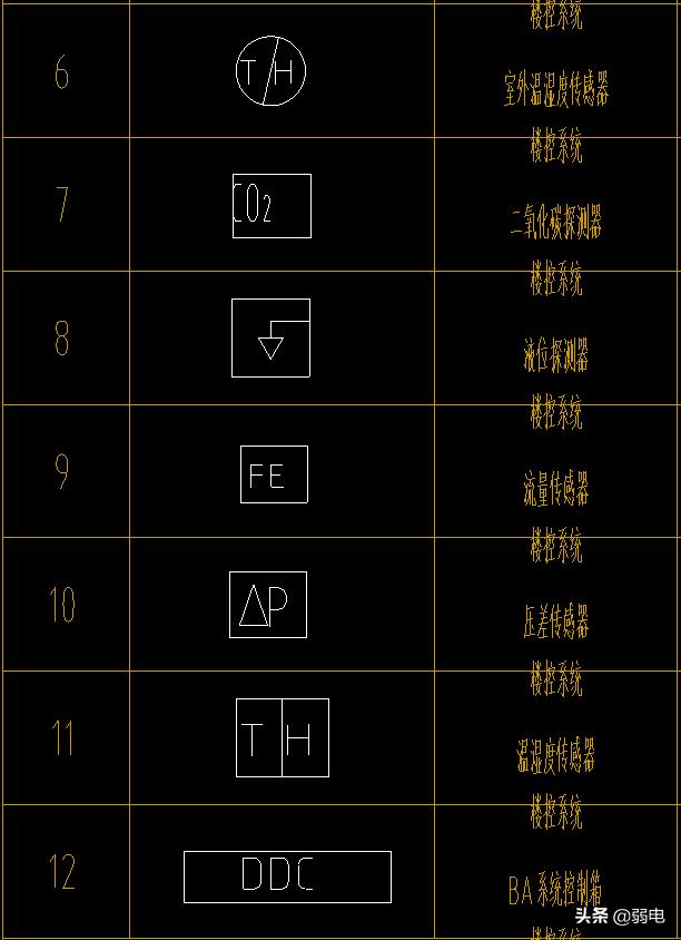 弱电常用八大系统图例，看图纸再也不难了-第17张图片-深圳弱电安装公司|深圳弱电安装工程|深圳弱电系统集成-【众番科技】