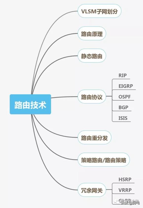 要做好弱电项目，这六个软件少不了-第7张图片-深圳弱电安装公司|深圳弱电安装工程|深圳弱电系统集成-【众番科技】