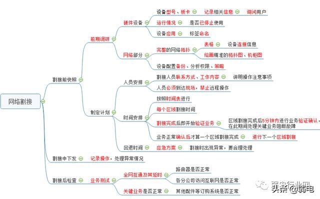 要做好弱电项目，这六个软件少不了-第8张图片-深圳弱电安装公司|深圳弱电安装工程|深圳弱电系统集成-【众番科技】