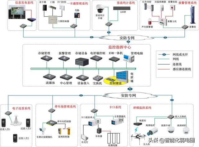 弱电小白如何学习弱电系统，需要掌握哪些基础知识？图文解析-第2张图片-深圳弱电安装公司|深圳弱电安装工程|深圳弱电系统集成-【众番科技】