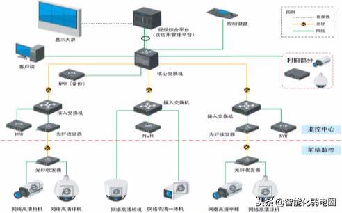 弱电小白如何学习弱电系统，需要掌握哪些基础知识？图文解析-第3张图片-深圳弱电安装公司|深圳弱电安装工程|深圳弱电系统集成-【众番科技】