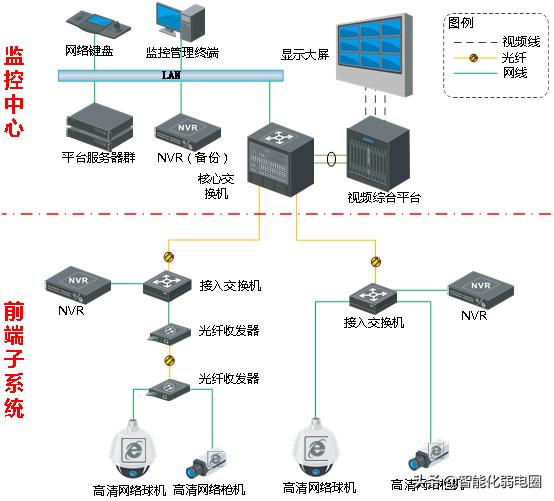 弱电小白如何学习弱电系统，需要掌握哪些基础知识？图文解析-第5张图片-深圳弱电安装公司|深圳弱电安装工程|深圳弱电系统集成-【众番科技】