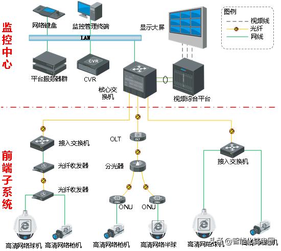 弱电小白如何学习弱电系统，需要掌握哪些基础知识？图文解析-第6张图片-深圳弱电安装公司|深圳弱电安装工程|深圳弱电系统集成-【众番科技】