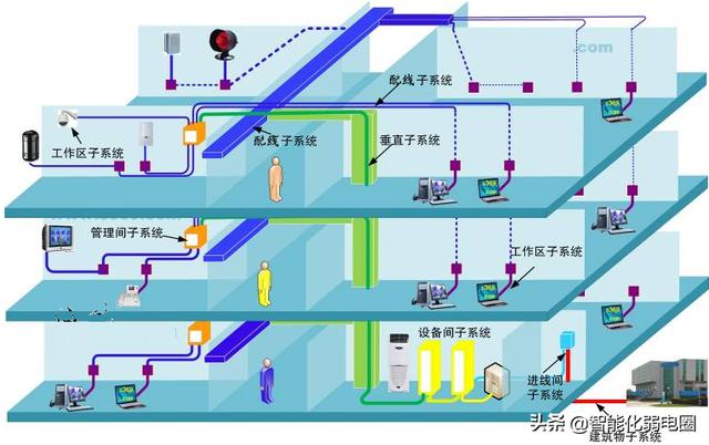 弱电小白如何学习弱电系统，需要掌握哪些基础知识？图文解析-第7张图片-深圳弱电安装公司|深圳弱电安装工程|深圳弱电系统集成-【众番科技】