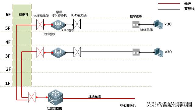 弱电小白如何学习弱电系统，需要掌握哪些基础知识？图文解析-第8张图片-深圳弱电安装公司|深圳弱电安装工程|深圳弱电系统集成-【众番科技】