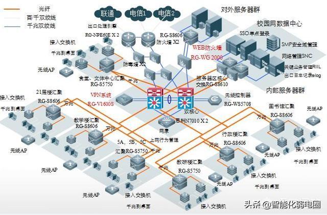 弱电小白如何学习弱电系统，需要掌握哪些基础知识？图文解析-第12张图片-深圳弱电安装公司|深圳弱电安装工程|深圳弱电系统集成-【众番科技】