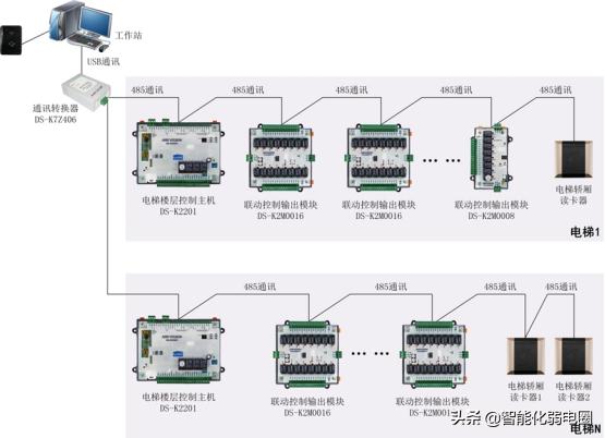 弱电小白如何学习弱电系统，需要掌握哪些基础知识？图文解析-第14张图片-深圳弱电安装公司|深圳弱电安装工程|深圳弱电系统集成-【众番科技】