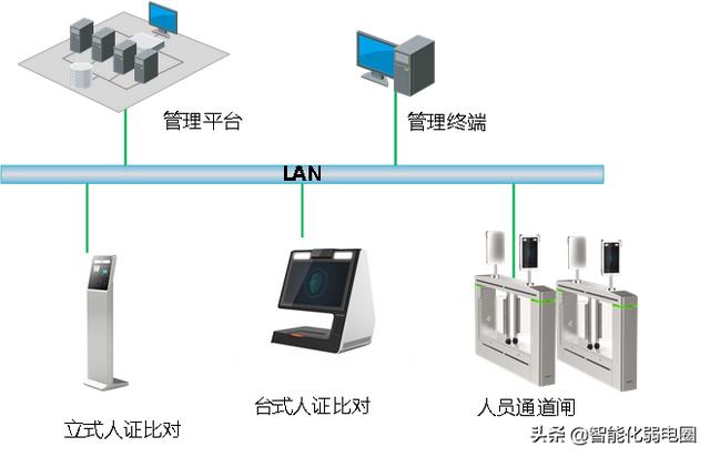 弱电小白如何学习弱电系统，需要掌握哪些基础知识？图文解析-第15张图片-深圳弱电安装公司|深圳弱电安装工程|深圳弱电系统集成-【众番科技】