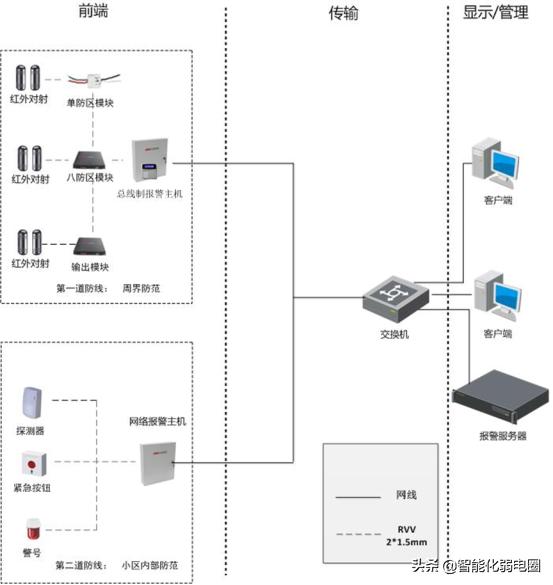 弱电小白如何学习弱电系统，需要掌握哪些基础知识？图文解析-第17张图片-深圳弱电安装公司|深圳弱电安装工程|深圳弱电系统集成-【众番科技】