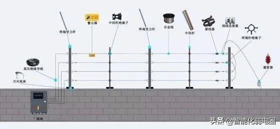 弱电小白如何学习弱电系统，需要掌握哪些基础知识？图文解析-第18张图片-深圳弱电安装公司|深圳弱电安装工程|深圳弱电系统集成-【众番科技】