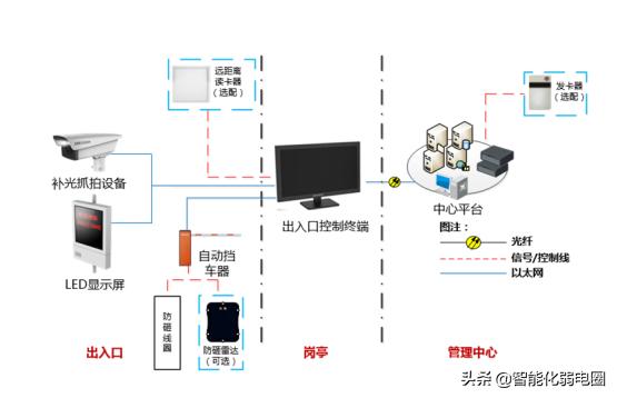 弱电小白如何学习弱电系统，需要掌握哪些基础知识？图文解析-第19张图片-深圳弱电安装公司|深圳弱电安装工程|深圳弱电系统集成-【众番科技】