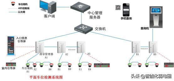 弱电小白如何学习弱电系统，需要掌握哪些基础知识？图文解析-第20张图片-深圳弱电安装公司|深圳弱电安装工程|深圳弱电系统集成-【众番科技】