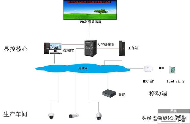 弱电小白如何学习弱电系统，需要掌握哪些基础知识？图文解析-第22张图片-深圳弱电安装公司|深圳弱电安装工程|深圳弱电系统集成-【众番科技】