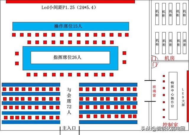 弱电小白如何学习弱电系统，需要掌握哪些基础知识？图文解析-第23张图片-深圳弱电安装公司|深圳弱电安装工程|深圳弱电系统集成-【众番科技】