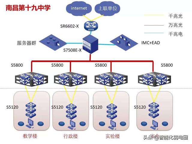 弱电小白如何学习弱电系统，需要掌握哪些基础知识？图文解析-第24张图片-深圳弱电安装公司|深圳弱电安装工程|深圳弱电系统集成-【众番科技】