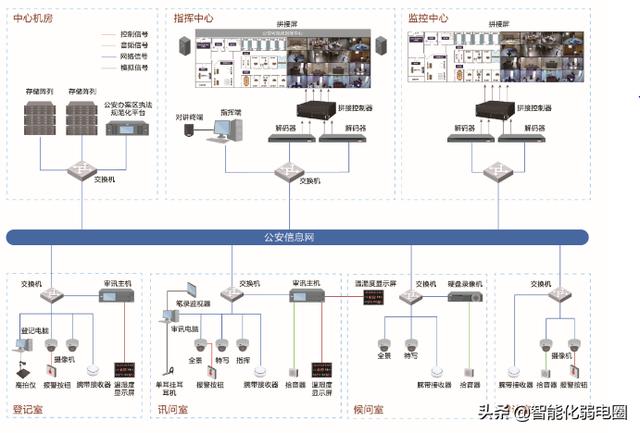 弱电小白如何学习弱电系统，需要掌握哪些基础知识？图文解析-第25张图片-深圳弱电安装公司|深圳弱电安装工程|深圳弱电系统集成-【众番科技】