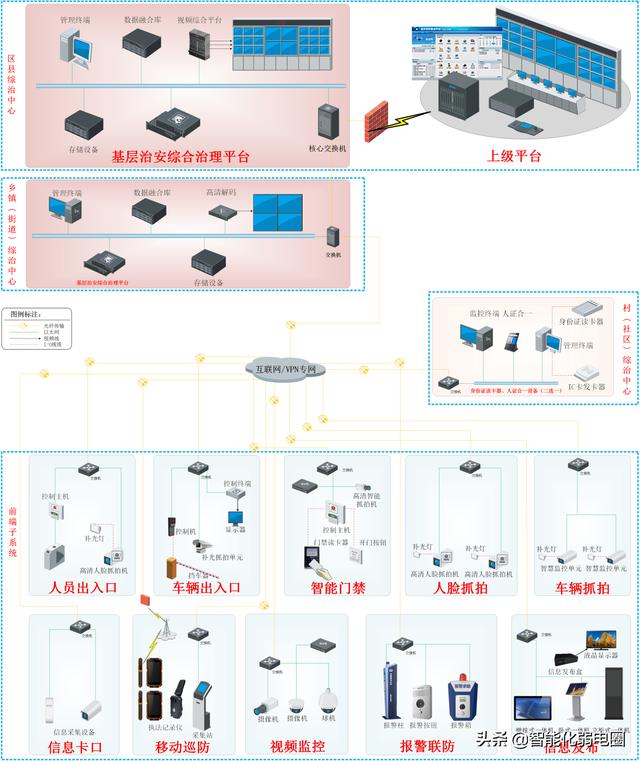 弱电小白如何学习弱电系统，需要掌握哪些基础知识？图文解析-第26张图片-深圳弱电安装公司|深圳弱电安装工程|深圳弱电系统集成-【众番科技】