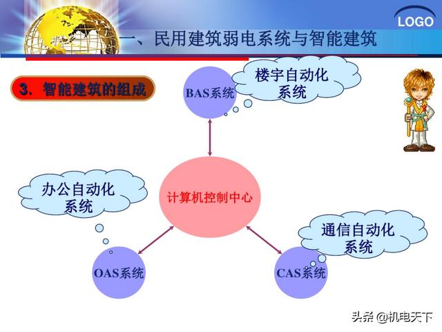 建筑弱电系统安装与识图（建议收藏！）-第11张图片-深圳弱电安装公司|深圳弱电安装工程|深圳弱电系统集成-【众番科技】